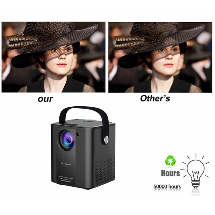 C500 Portable Mini LED Home HD Projector, Style:Basic Version(Black) - Consumer Electronics by buy2fix | Online Shopping UK | buy2fix