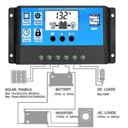 Street Lamp Smart Lighting Charging Solar Controller, Model: RBL-30A - Consumer Electronics by buy2fix | Online Shopping UK | buy2fix