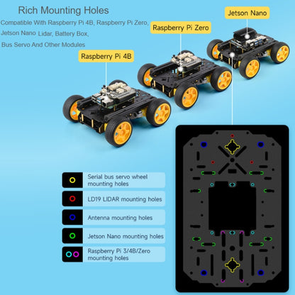 Waveshare Smart Mobile Robot Chassis Kit, Chassis:With Shock-absorbing(Mecanum Wheels) - Consumer Electronics by Waveshare | Online Shopping UK | buy2fix