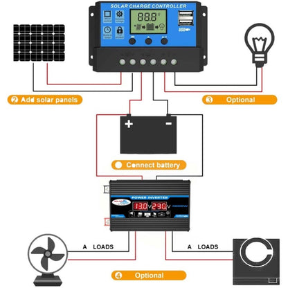 Solar Power System Inverter 30A Controller+18W 12V Solar Panel, Specification: Black 12V To 220V - Charger by buy2fix | Online Shopping UK | buy2fix