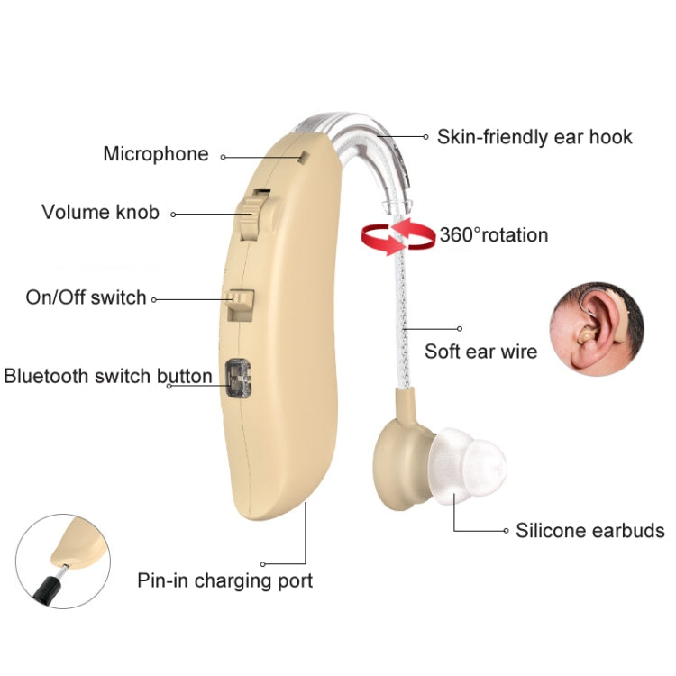 GM-301 Hearing Aid Rechargeable Sound Amplifier,Spec: With Charging Pod Blue+White - Hearing Aids by buy2fix | Online Shopping UK | buy2fix