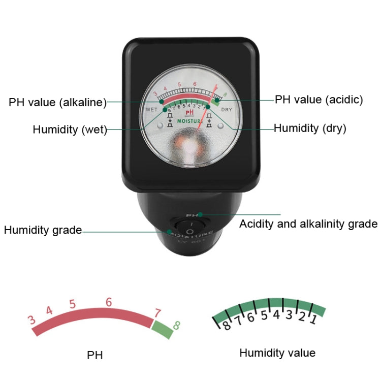 LY601 Soil Detector Greenhouse Planting Soil PH Hygrometer - Consumer Electronics by buy2fix | Online Shopping UK | buy2fix