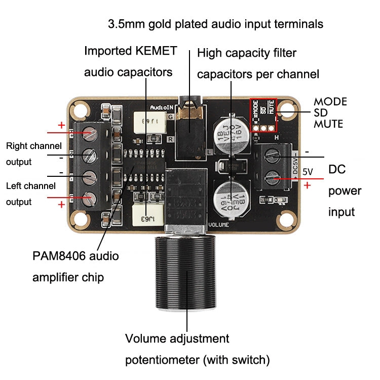 PAM8406 Digital Power Amplifier Board DIY Small Speaker 5W+5W Dual Channel Stereo Doco Ding 5V Amplification Module - Consumer Electronics by buy2fix | Online Shopping UK | buy2fix