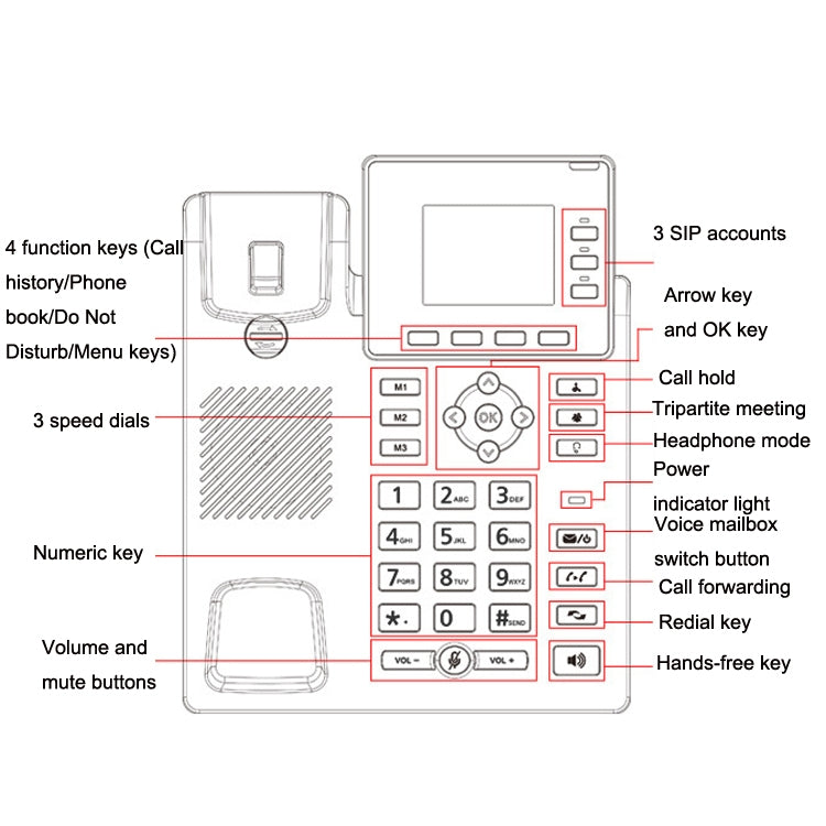 S01 Smart VOIP Network Phone 4G Full Netcom SIP Audio ConferenceBusiness Office Wireless Fixed Landline - Smart Rings / Smart Telephones by buy2fix | Online Shopping UK | buy2fix