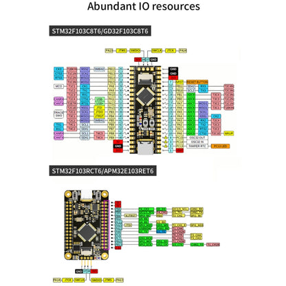 Yahboom MCU RCT6 Development Board STM32 Experimental Board ARM System Core Board, Specification: STM32F103C8T6 - Arduino Nucleo Accessories by Yahboom | Online Shopping UK | buy2fix