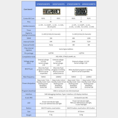 Yahboom MCU RCT6 Development Board STM32 Experimental Board ARM System Core Board, Specification: STM32F103C8T6 - Arduino Nucleo Accessories by Yahboom | Online Shopping UK | buy2fix