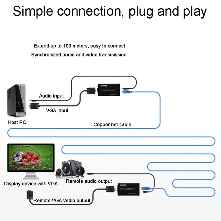 FJGEAR FJ-VEA100 2 In 1 Extender VGA To RJ45 Signal Single Cable Extension With Audio, EU Plug - VGA Extender by FJGEAR | Online Shopping UK | buy2fix