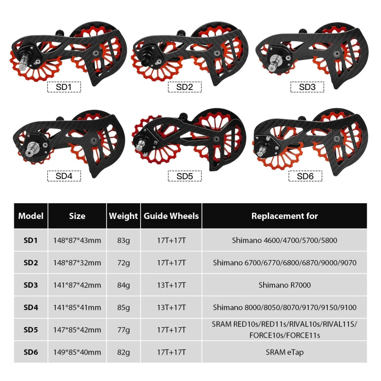 Carbon Fiber Guide Wheel For Road Bike Bicycle Bearing Rear Derailleur Guide Wheel Parts, Model Number: SD6 Black - Guide wheels by BIKERSAY | Online Shopping UK | buy2fix