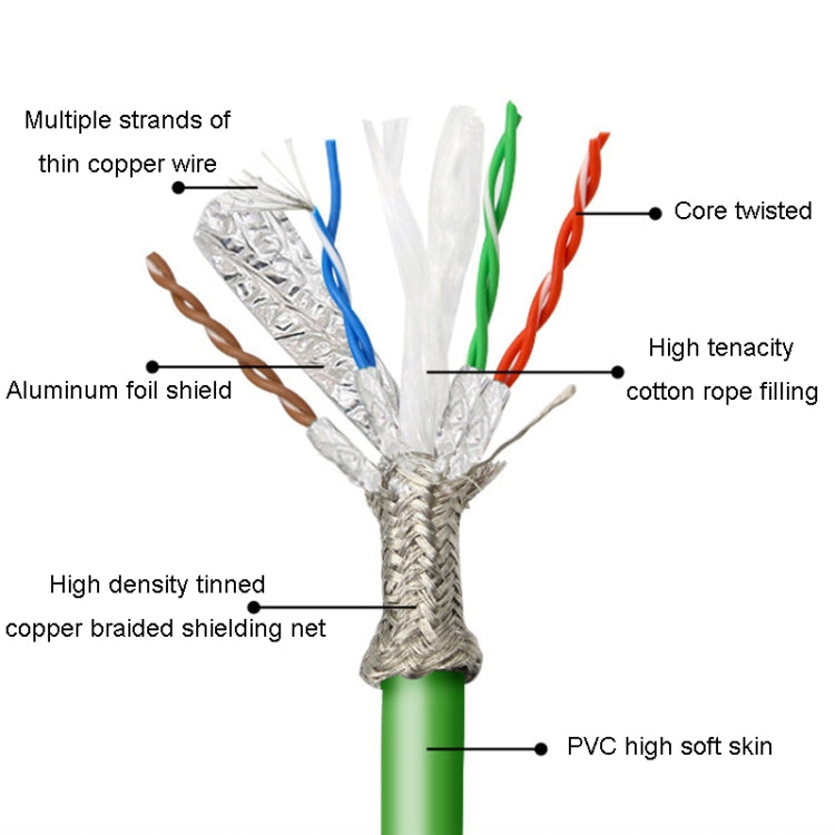 25m CAT6 Double Shielded Gigabit Industrial Cable Vibration-Resistant And Highly Flexible Drag Chain Cable - Lan Cable and Tools by buy2fix | Online Shopping UK | buy2fix