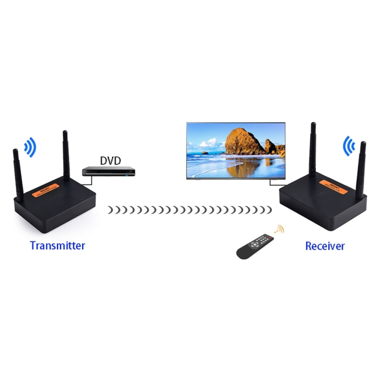 Measy FHD676 Full HD 1080P 3D 5-5.8GHz Wireless HDMI Transmitter (Transmitter + Receiver) Transmission Distance: 200m, Specifications:EU Plug - Set Top Box & Accessories by Measy | Online Shopping UK | buy2fix